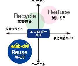事業内容イメージ