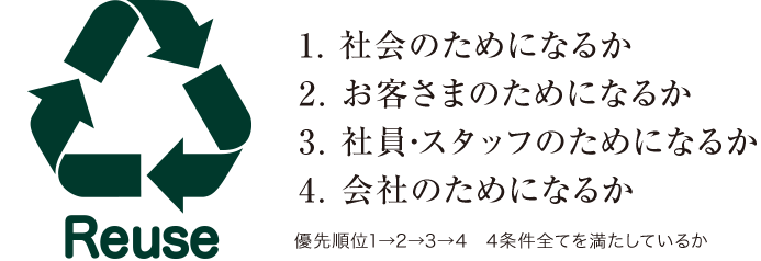 ４つのテスト